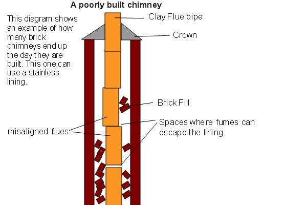 Top-sealing chimney damper replacement in Glen Cove, NY